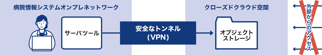 Case1: サーバーイメージバックアップ